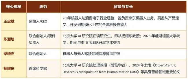 灵初智能:定义具身智能Human Data标准的先行者