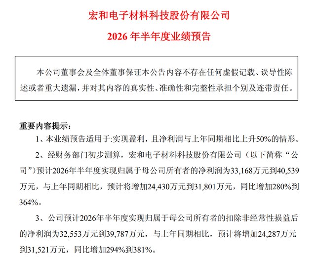 半年净赚超3.3亿!电子布巨头宏和科技,市值蒸发已超千亿