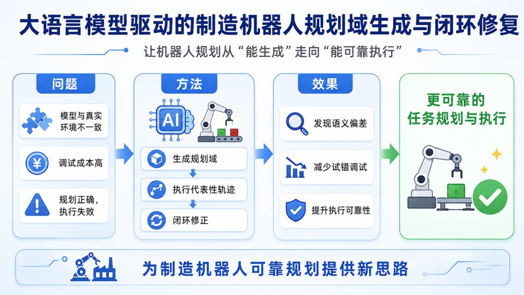 AI视频丨让工业制造机器人规划不再“纸上谈兵”!