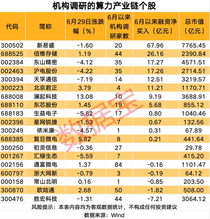 国产“异算方舟”全栈计算平台发布 这些概念股获机构关注